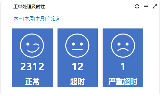 ServiceHot ITSOM平臺內(nèi)容更新提示（2017.11.14）！