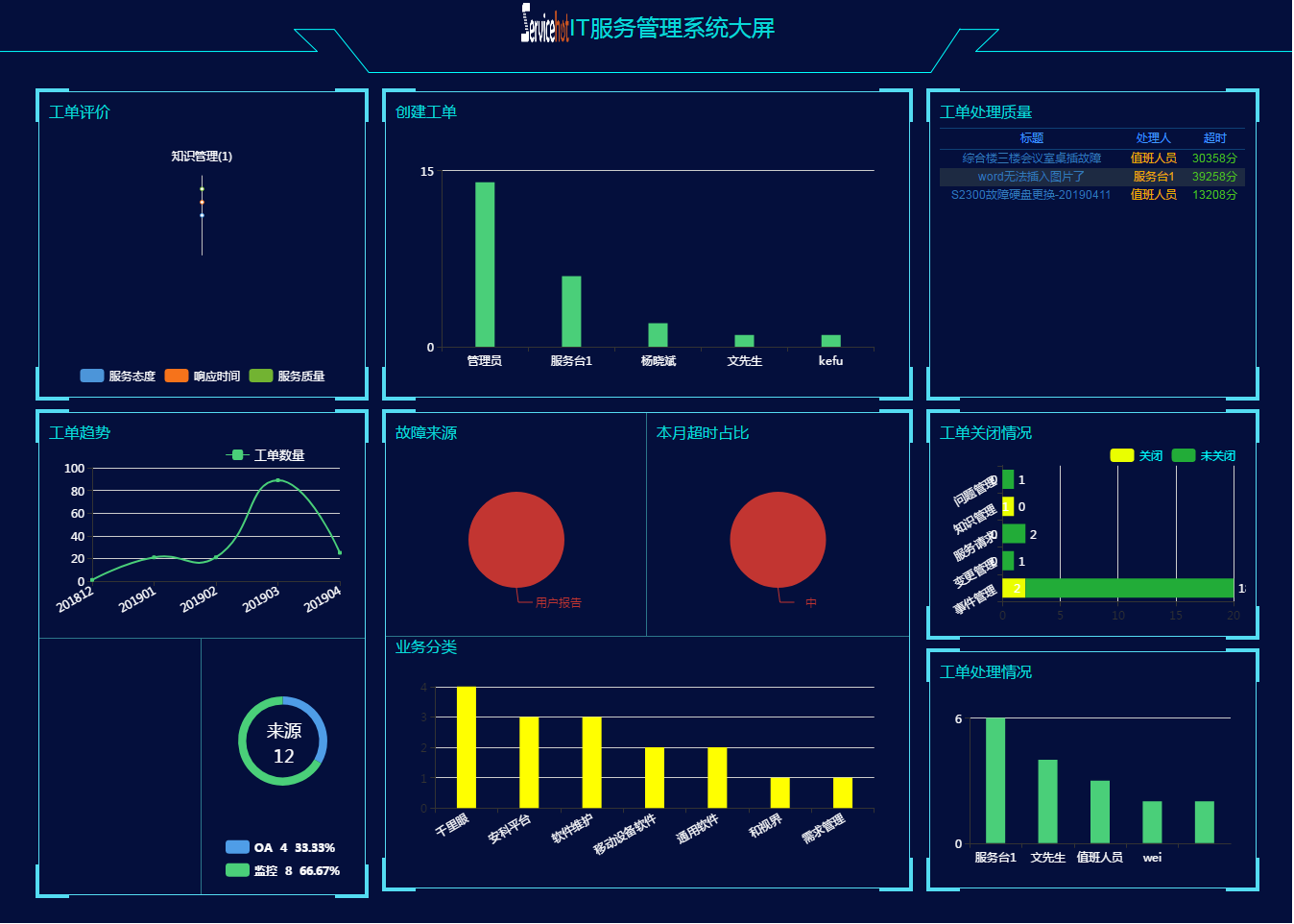 ServiceHot ITSM 第80周迭代公告及更新日志