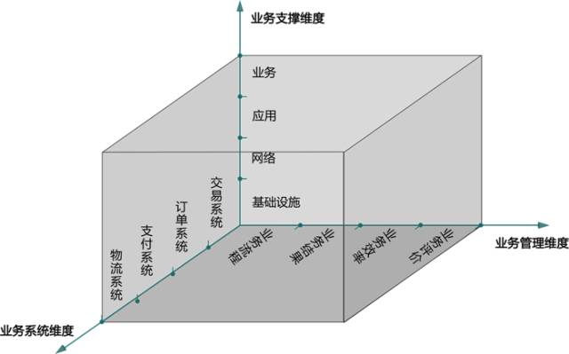 什么是業(yè)務(wù)運維，關(guān)于業(yè)務(wù)運維企業(yè)如何實現(xiàn)其與IT的融合