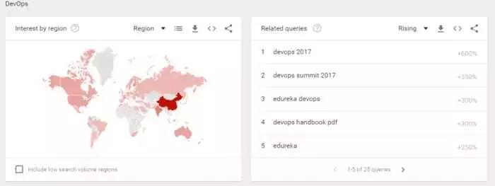 手工測試已死？Python更火？2018測試預(yù)測