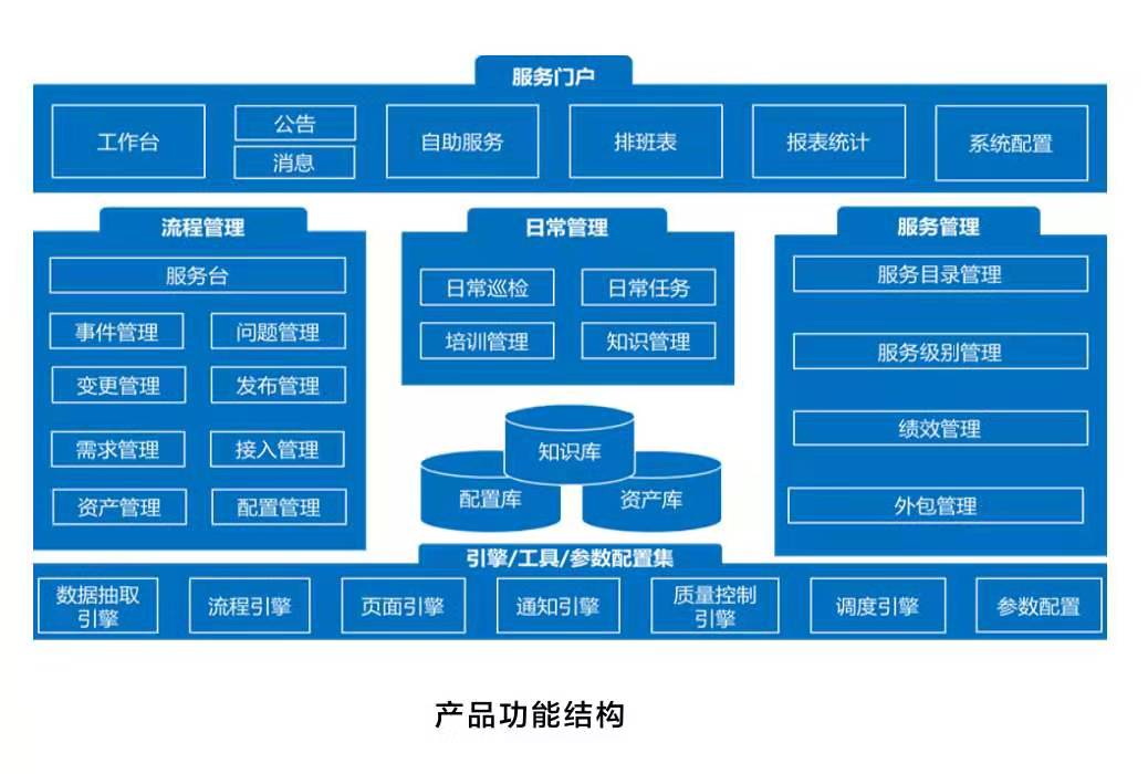 靈活無(wú)成本的ITSM系統(tǒng)——ServiceHot ITSM