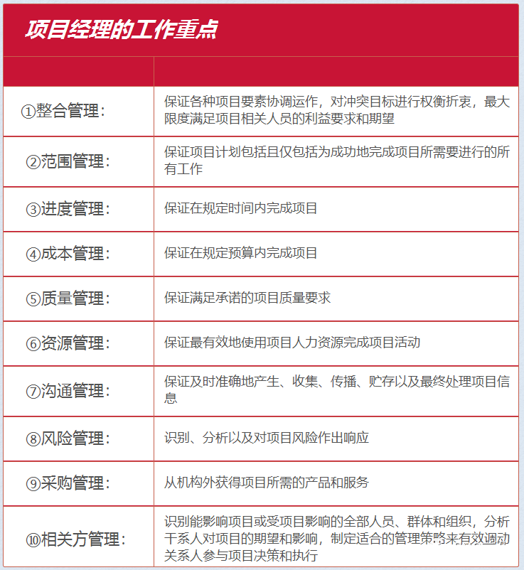 項目經(jīng)理應(yīng)具備的基本素質(zhì)與管理能力