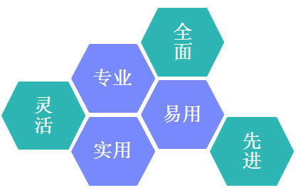 Servicehot 系統(tǒng)亮點