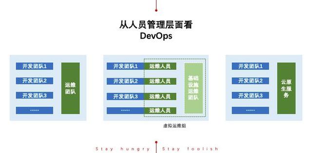DevOps能解決哪些問題？給我們帶來哪些價(jià)值