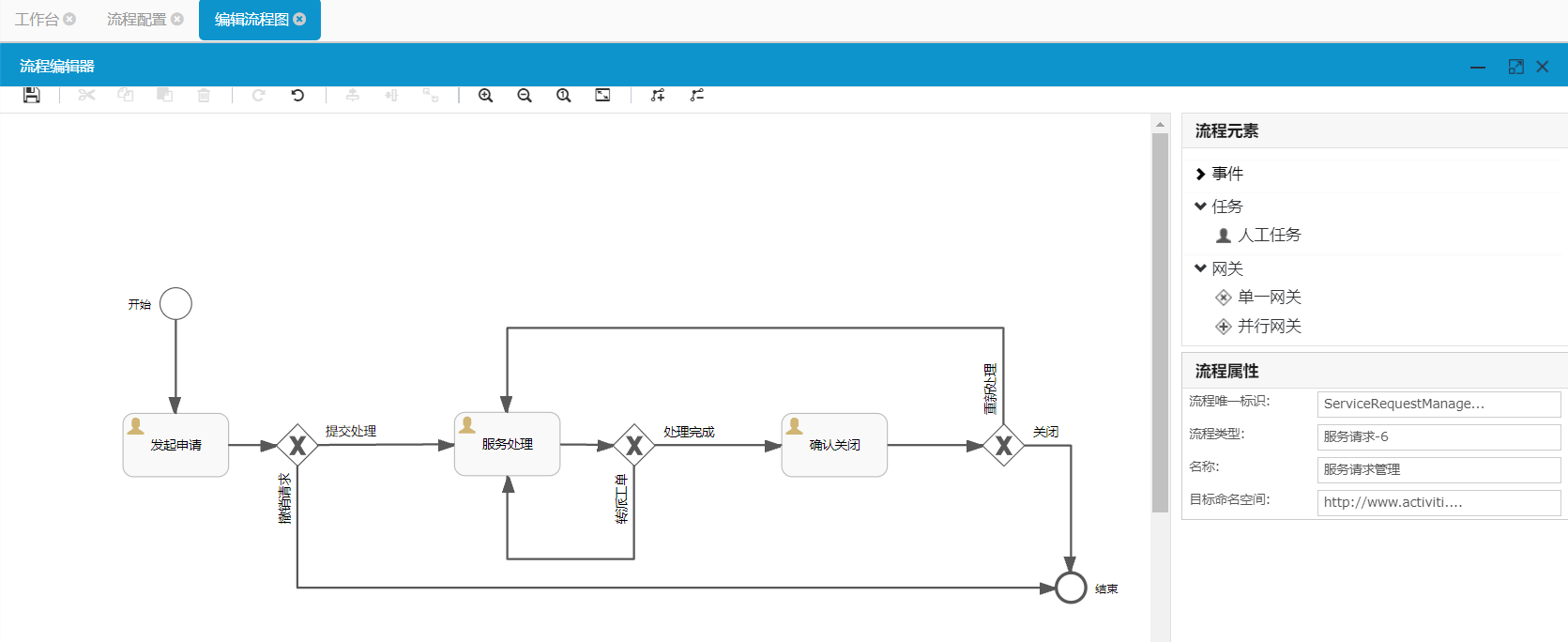 服務(wù)請(qǐng)求流程