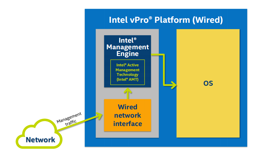 遠程操作 遠程操作