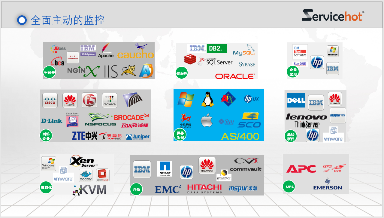 集中監(jiān)控2 集中監(jiān)控2