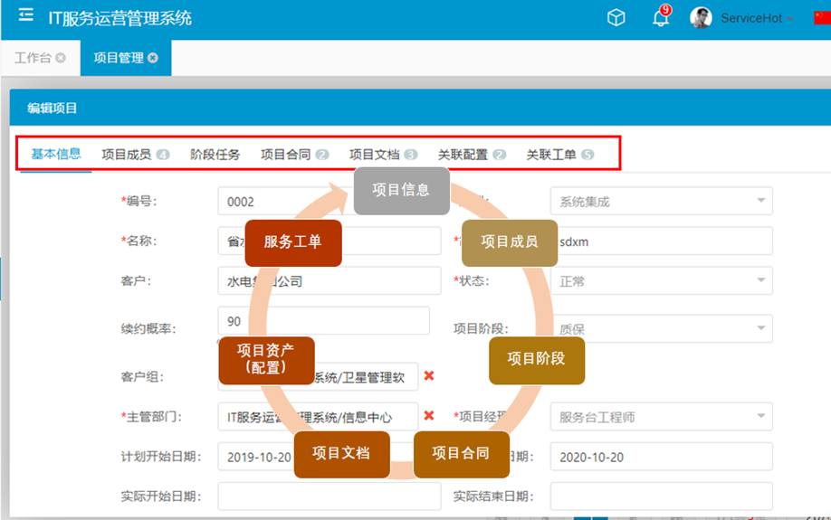項(xiàng)目管理2 項(xiàng)目管理2