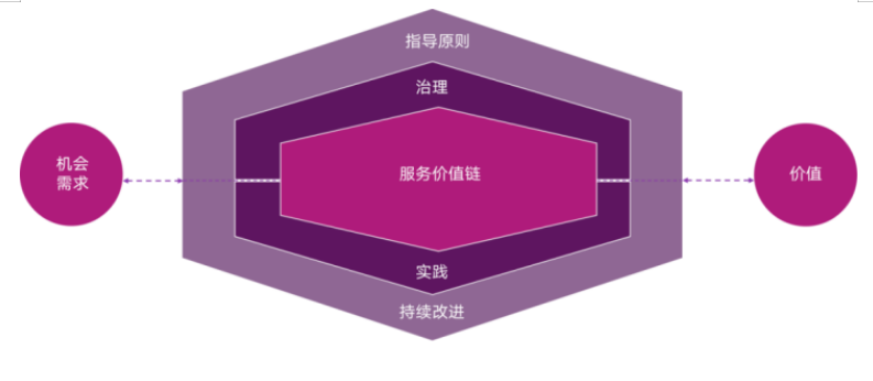 ITIL服務(wù)定義的類型及其在現(xiàn)代IT運維中的重要性