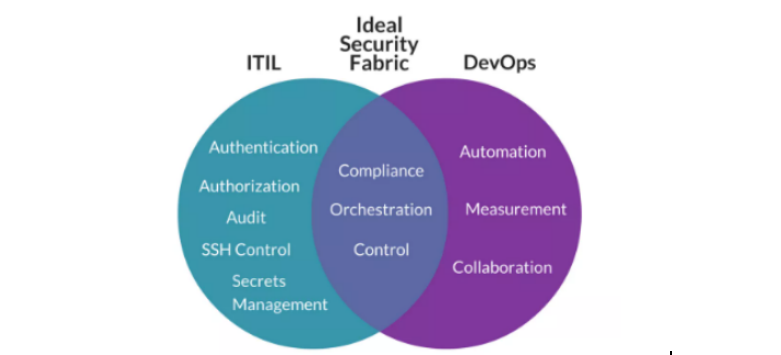 山東智能工單系統(tǒng)定制 - 打造高效便捷的售后服務新體驗在數(shù)字化轉(zhuǎn)型浪潮下，山東企業(yè)正積極尋求智能化解決方案來提升運營效率。ServiceHot作為全球ITSM 2.0倡導者和ITSOM定義者，為山東企業(yè)提供專業(yè)的智能工單系統(tǒng)定制服務，幫助企業(yè)構建高效、智能的售后服務體系。