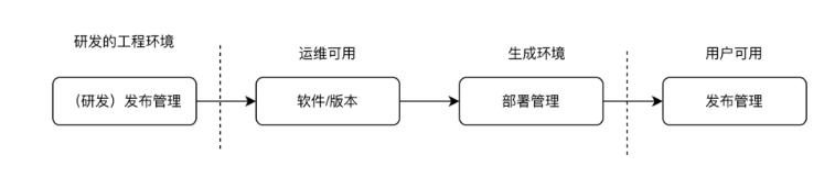 ITIL全稱解析：從基礎(chǔ)概念到ServiceHot ITSM解決方案實踐