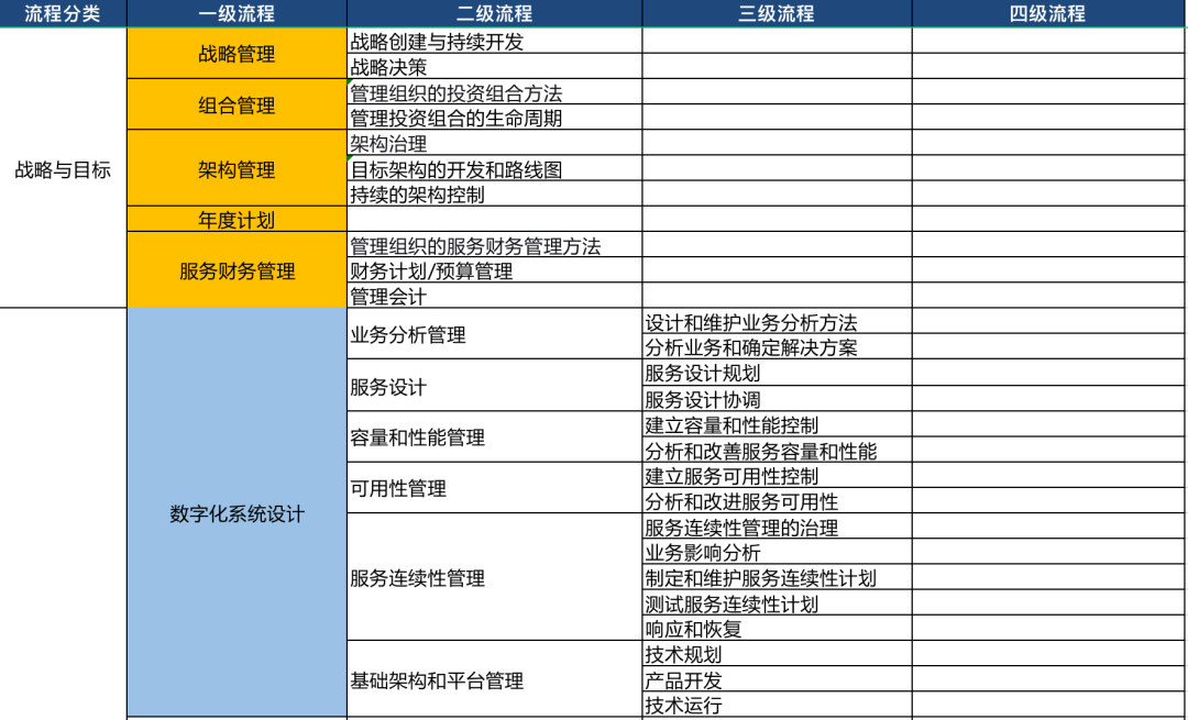 ITIL維度解析：從理論到實踐的全面指南在數(shù)字化轉(zhuǎn)型浪潮中，IT服務管理(ITSM)的重要性日益凸顯。作為全球ITSM 2.0倡導者和ITSOM(IT服務運營管理)定義者，ServiceHot一直致力于推動IT服務管理領域的創(chuàng)新與發(fā)展。我們將深入探討ITIL維度這一關鍵概念，幫助您全面理解ITIL框架的精髓。
