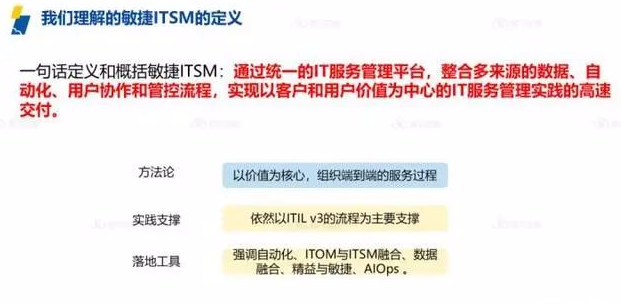 ITIL 4認證考試全攻略：從報名到拿證的完整指南ServiceHot是全球ITSM 2.0倡導者以及ITSOM（IT服務運營管理）全球定義者！致力于ITSM2.0和ITSM SAAS的創(chuàng)新、研制、應用。作為IT服務管理領域的權威認證，ITIL 4認證越來越受到IT從業(yè)者的青睞。本文將詳細介紹ITIL 4認證考試的方方面面，包括報名條件、考試注意事項、自學可行性以及考試等關鍵信息，幫助您順利通過考試。
