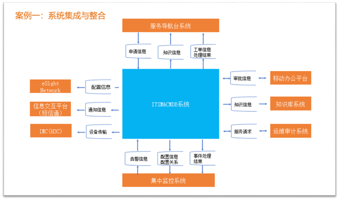 IT運維專家分享：DedeCMS模板修改與數(shù)據(jù)恢復方案